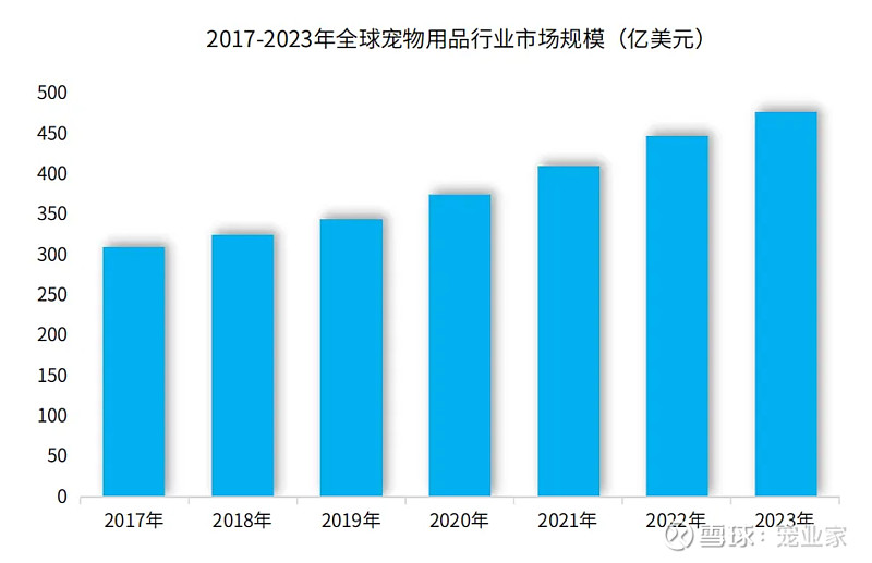 智能、高端、DTC、環(huán)保或?qū)⒊晌磥韺櫸镉闷匪拇蟀l(fā)展趨勢(圖3)