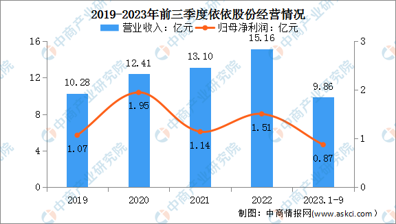 2024年中國寵物用品行業市場前景預測研究報告（簡版）(圖1)