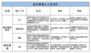 寵物用品及服務行業分析：未來寵物牽引用具有望成為增速較快的用品品類(圖2)