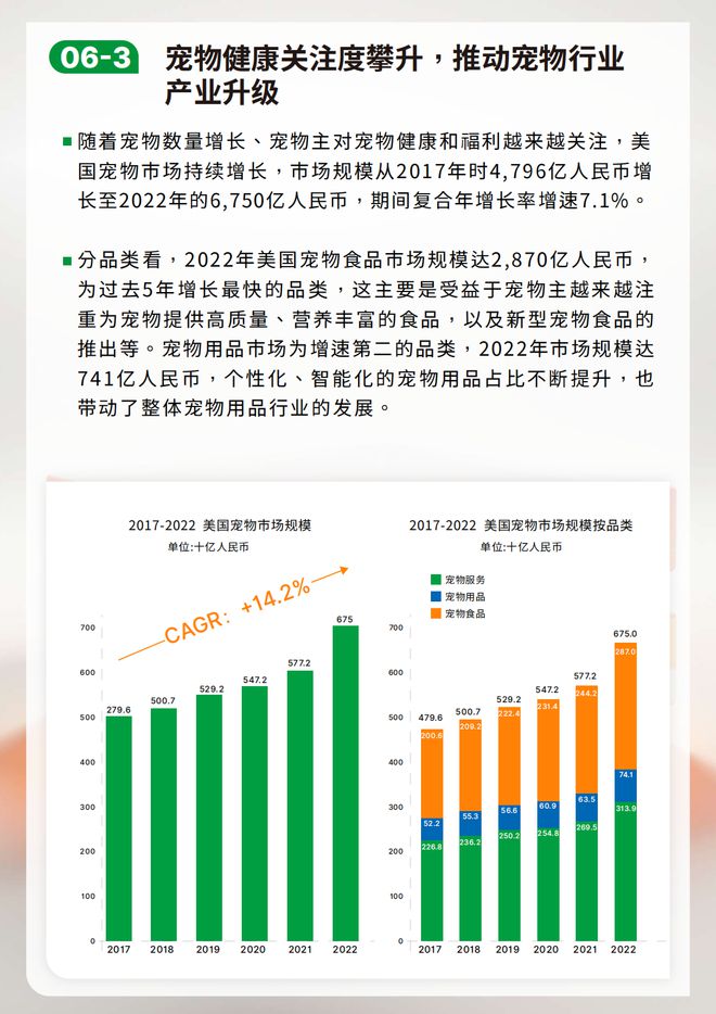 熊貓體育：鳥語花香攜手弗若斯特沙利文發布2023-2024寵物行業發展綠皮書(圖7)