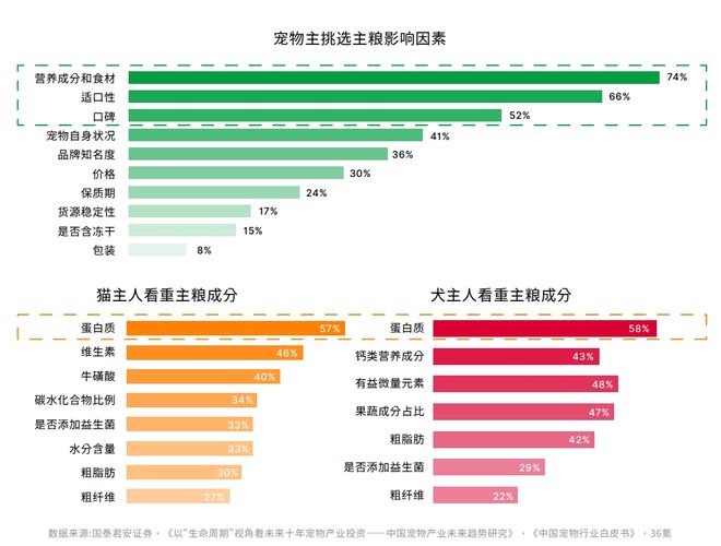 熊貓體育：鳥語花香攜手弗若斯特沙利文發布2023-2024寵物行業發展綠皮書(圖4)