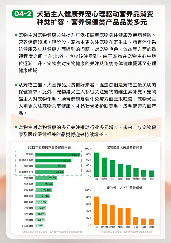 熊貓體育：鳥語花香攜手弗若斯特沙利文發布2023-2024寵物行業發展綠皮書(圖6)