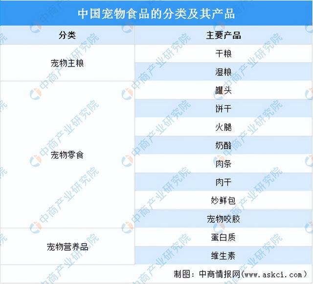 2024年中國寵物食品行業市場前景預測研究報告（簡版）(圖1)