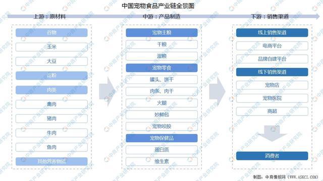 2024年中國寵物食品行業市場前景預測研究報告（簡版）(圖2)