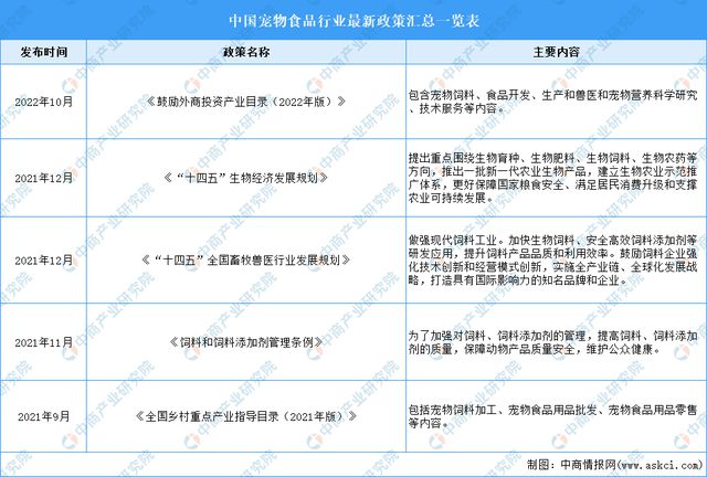 2024年中國寵物食品行業市場前景預測研究報告（簡版）(圖3)