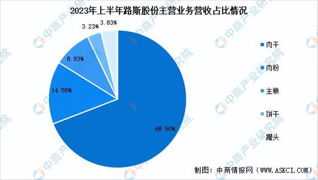 2024年中國寵物食品行業市場前景預測研究報告（簡版）(圖18)