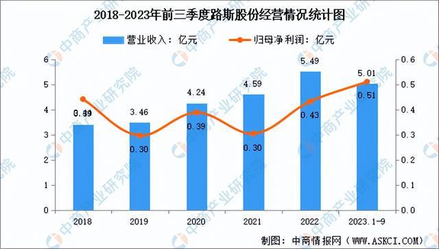 2024年中國寵物食品行業市場前景預測研究報告（簡版）(圖17)