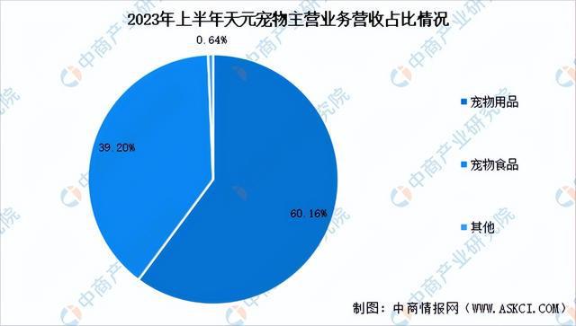 2024年中國寵物食品行業市場前景預測研究報告（簡版）(圖20)