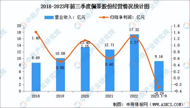 2024年中國寵物食品行業市場前景預測研究報告（簡版）(圖15)