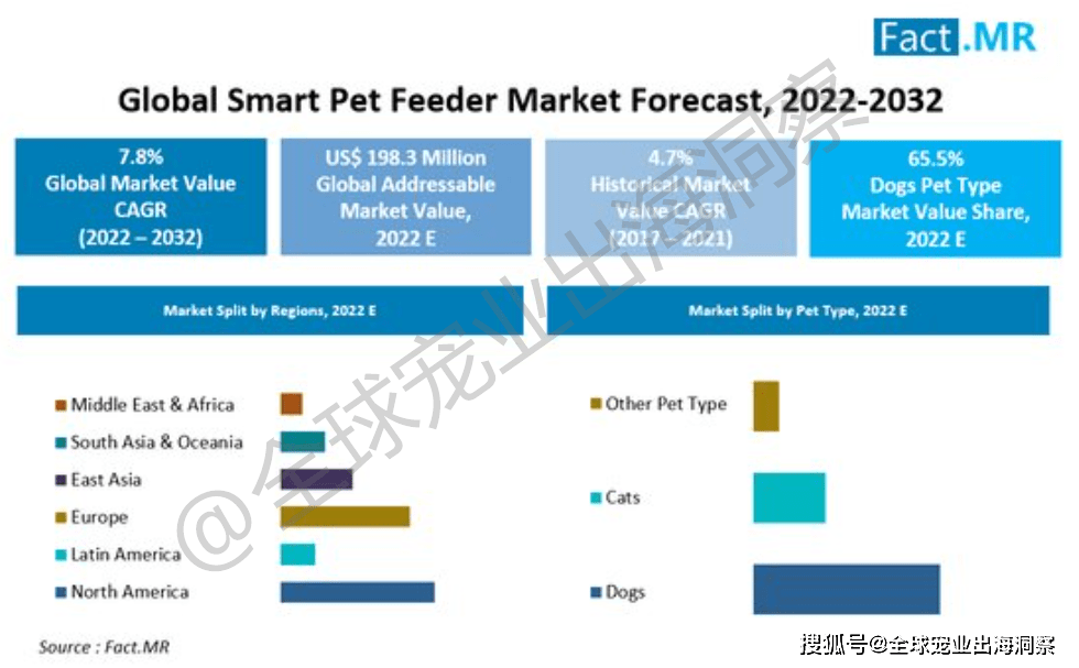 熊貓體育：2024年寵物行業的主要趨勢有哪些？這篇文章多角度為你分析(圖8)