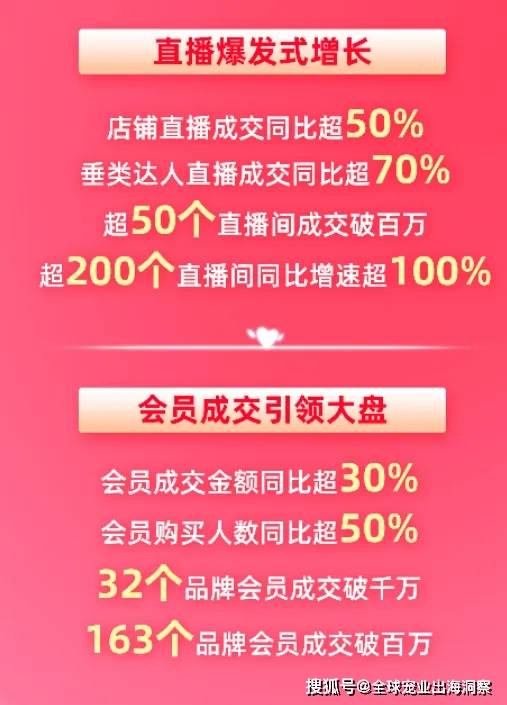 2024寵物618賣爆了；煙臺寵物產品暢銷海外；紫外線貓砂上新(圖5)