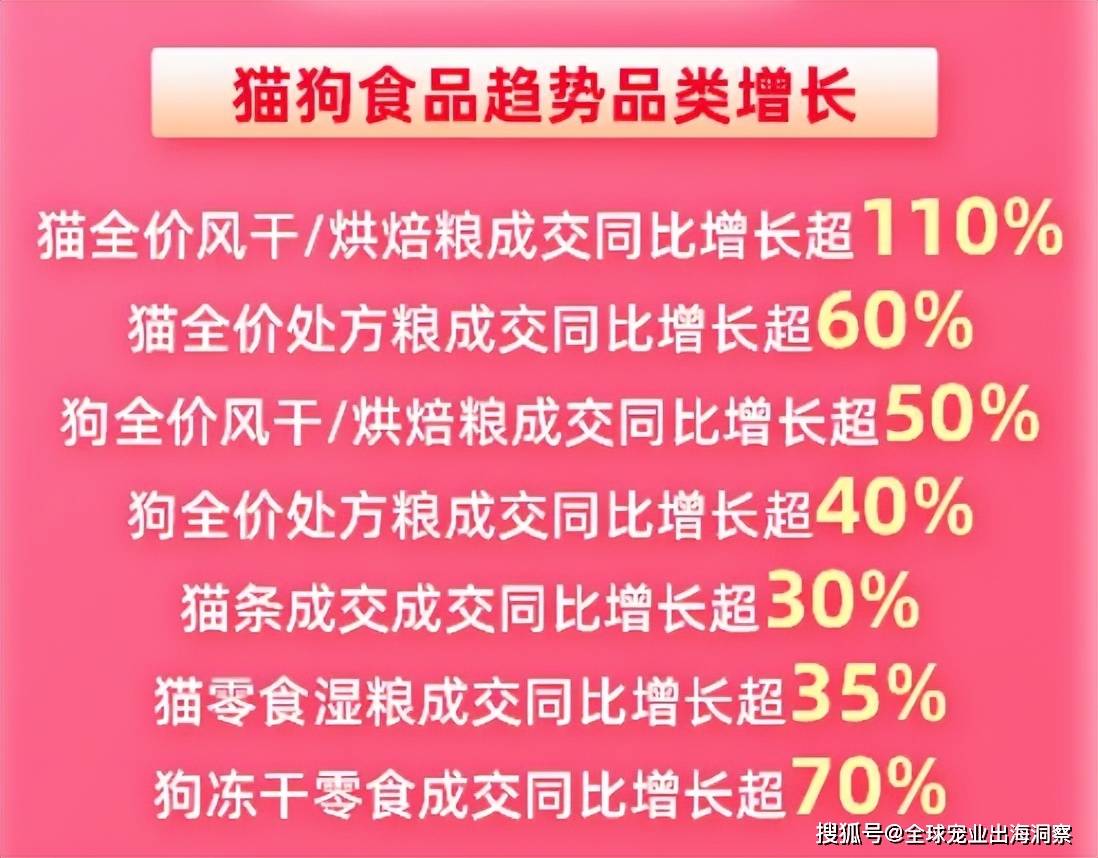 2024寵物618賣爆了；煙臺寵物產品暢銷海外；紫外線貓砂上新(圖6)