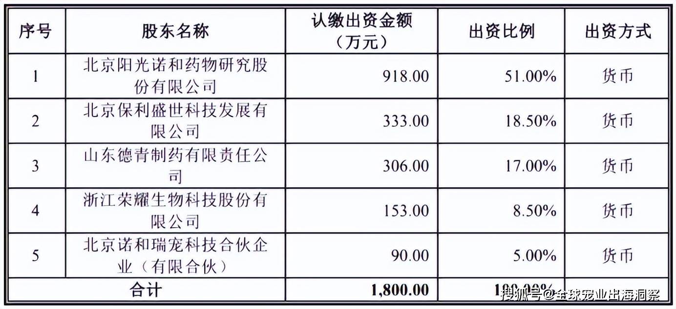 2024寵物618賣爆了；煙臺寵物產品暢銷海外；紫外線貓砂上新(圖14)