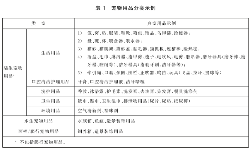 GBT 43839-2024寵物用品標準(圖1)