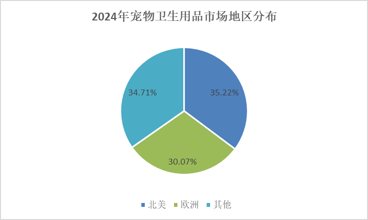 熊貓?bào)w育官網(wǎng)：細(xì)分市場(chǎng)深度研究： 2024年全球?qū)櫸镄l(wèi)生用品市場(chǎng)規(guī)模達(dá)到925億元(圖3)