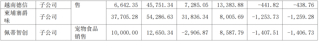 熊貓體育中國網(wǎng)站：京東發(fā)布2023寵物行業(yè)趨勢；國內(nèi)寵物企業(yè)2023半年報；4越南展將舉辦(圖5)