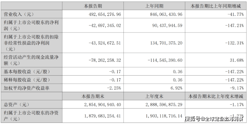 熊貓體育中國網(wǎng)站：京東發(fā)布2023寵物行業(yè)趨勢；國內(nèi)寵物企業(yè)2023半年報；4越南展將舉辦(圖2)