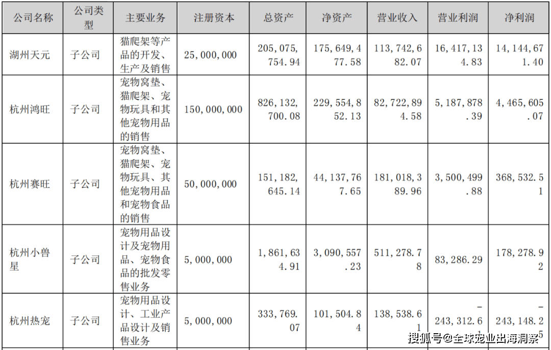 熊貓體育中國網(wǎng)站：京東發(fā)布2023寵物行業(yè)趨勢；國內(nèi)寵物企業(yè)2023半年報；4越南展將舉辦(圖9)