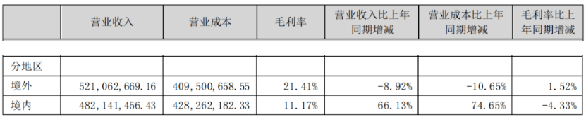 熊貓體育中國網(wǎng)站：京東發(fā)布2023寵物行業(yè)趨勢；國內(nèi)寵物企業(yè)2023半年報；4越南展將舉辦(圖8)