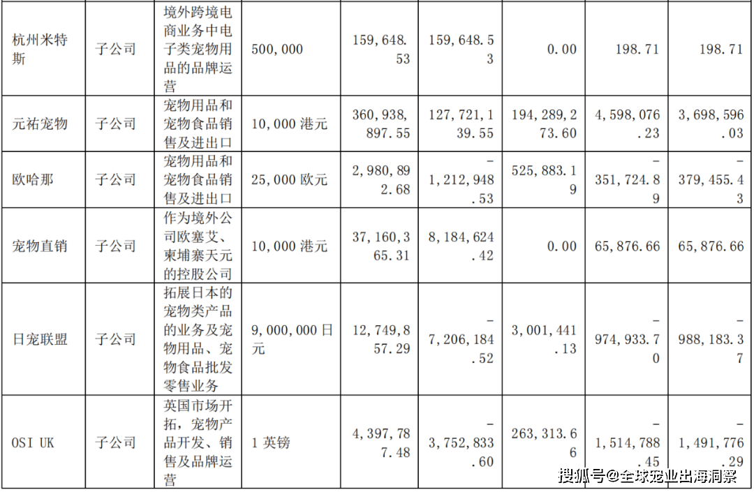 熊貓體育中國網(wǎng)站：京東發(fā)布2023寵物行業(yè)趨勢；國內(nèi)寵物企業(yè)2023半年報；4越南展將舉辦(圖10)