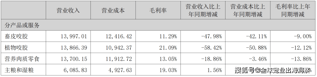 熊貓體育中國網(wǎng)站：京東發(fā)布2023寵物行業(yè)趨勢；國內(nèi)寵物企業(yè)2023半年報；4越南展將舉辦(圖3)