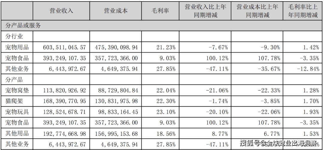 熊貓體育中國網(wǎng)站：京東發(fā)布2023寵物行業(yè)趨勢；國內(nèi)寵物企業(yè)2023半年報；4越南展將舉辦(圖7)