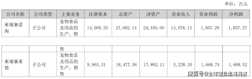 熊貓體育中國網(wǎng)站：京東發(fā)布2023寵物行業(yè)趨勢；國內(nèi)寵物企業(yè)2023半年報；4越南展將舉辦(圖15)