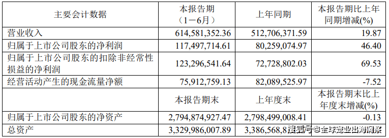 熊貓體育中國網(wǎng)站：京東發(fā)布2023寵物行業(yè)趨勢；國內(nèi)寵物企業(yè)2023半年報；4越南展將舉辦(圖16)