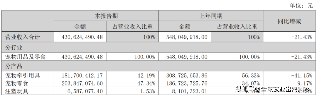 熊貓體育中國網(wǎng)站：京東發(fā)布2023寵物行業(yè)趨勢；國內(nèi)寵物企業(yè)2023半年報；4越南展將舉辦(圖12)