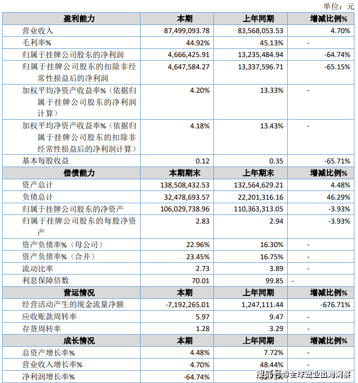 熊貓體育中國網(wǎng)站：京東發(fā)布2023寵物行業(yè)趨勢；國內(nèi)寵物企業(yè)2023半年報；4越南展將舉辦(圖21)