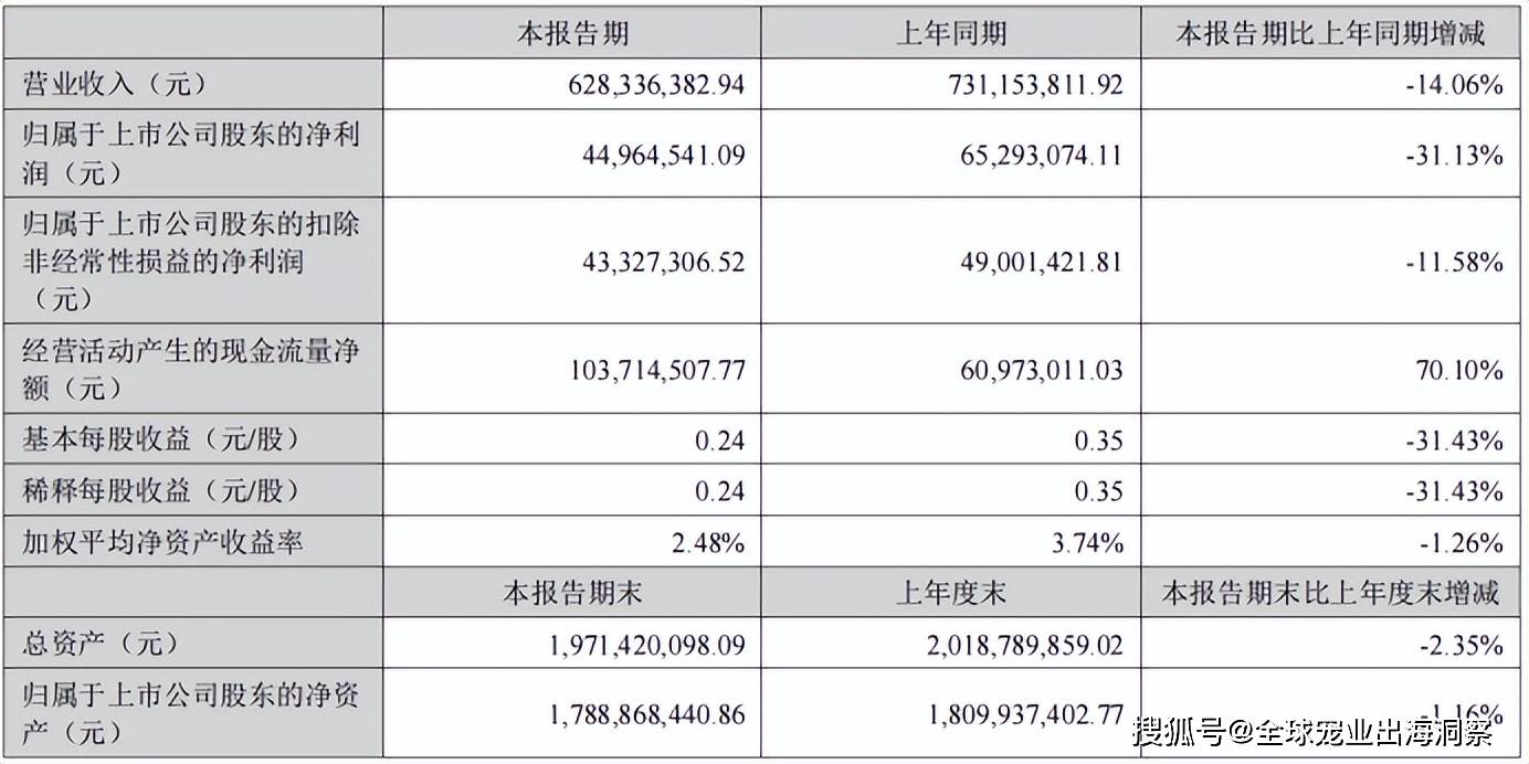 熊貓體育中國網(wǎng)站：京東發(fā)布2023寵物行業(yè)趨勢；國內(nèi)寵物企業(yè)2023半年報；4越南展將舉辦(圖23)