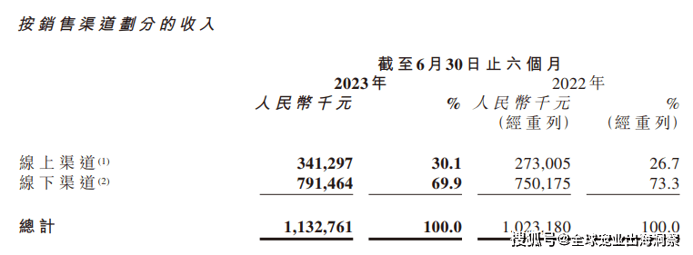 熊貓體育中國網(wǎng)站：京東發(fā)布2023寵物行業(yè)趨勢；國內(nèi)寵物企業(yè)2023半年報；4越南展將舉辦(圖20)