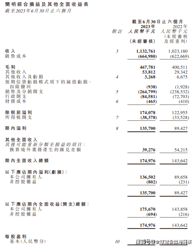 熊貓體育中國網(wǎng)站：京東發(fā)布2023寵物行業(yè)趨勢；國內(nèi)寵物企業(yè)2023半年報；4越南展將舉辦(圖18)