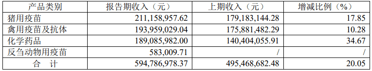 熊貓體育中國網(wǎng)站：京東發(fā)布2023寵物行業(yè)趨勢；國內(nèi)寵物企業(yè)2023半年報；4越南展將舉辦(圖17)