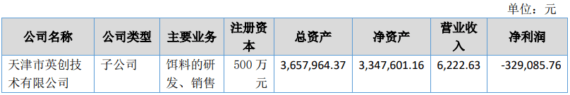 熊貓體育中國網(wǎng)站：京東發(fā)布2023寵物行業(yè)趨勢；國內(nèi)寵物企業(yè)2023半年報；4越南展將舉辦(圖22)