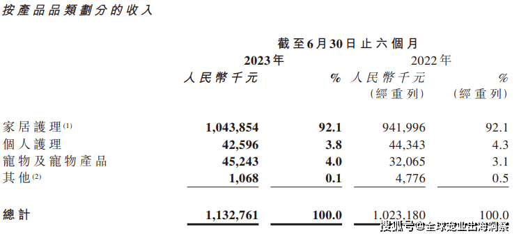 熊貓體育中國網(wǎng)站：京東發(fā)布2023寵物行業(yè)趨勢；國內(nèi)寵物企業(yè)2023半年報；4越南展將舉辦(圖19)