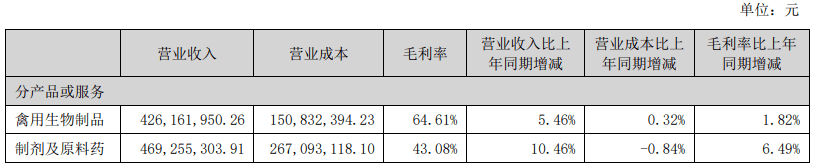 熊貓體育中國網(wǎng)站：京東發(fā)布2023寵物行業(yè)趨勢；國內(nèi)寵物企業(yè)2023半年報；4越南展將舉辦(圖29)