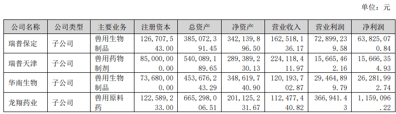 熊貓體育中國網(wǎng)站：京東發(fā)布2023寵物行業(yè)趨勢；國內(nèi)寵物企業(yè)2023半年報；4越南展將舉辦(圖30)