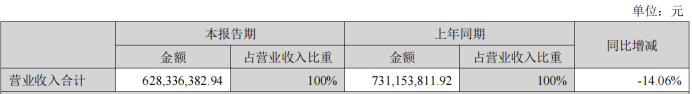 熊貓體育中國網(wǎng)站：京東發(fā)布2023寵物行業(yè)趨勢；國內(nèi)寵物企業(yè)2023半年報；4越南展將舉辦(圖26)