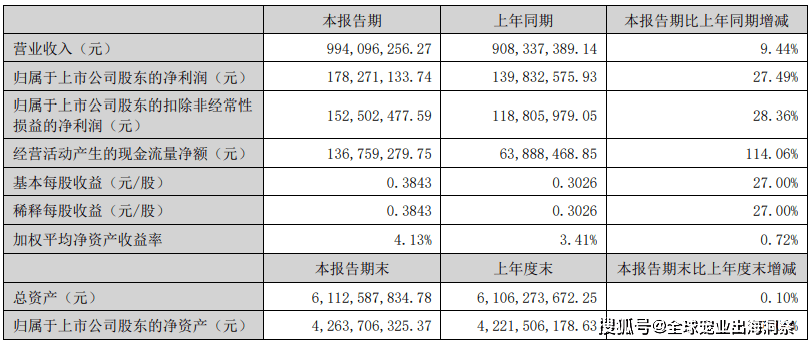 熊貓體育中國網(wǎng)站：京東發(fā)布2023寵物行業(yè)趨勢；國內(nèi)寵物企業(yè)2023半年報；4越南展將舉辦(圖28)