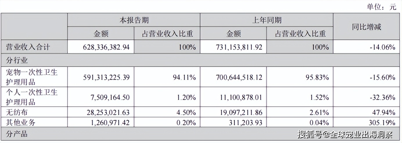 熊貓體育中國網(wǎng)站：京東發(fā)布2023寵物行業(yè)趨勢；國內(nèi)寵物企業(yè)2023半年報；4越南展將舉辦(圖24)