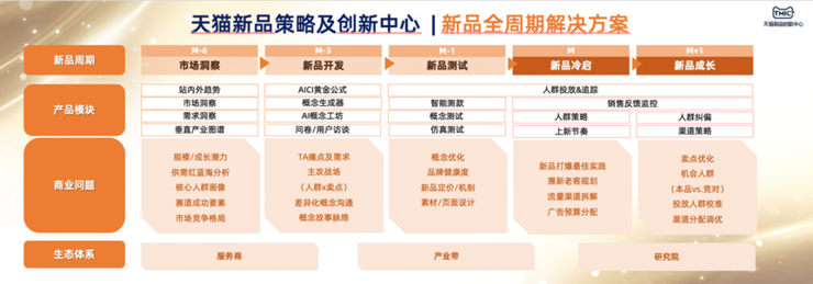 寵物數(shù)量超過(guò)嬰幼兒品牌如何把握住這波紅利？(圖1)