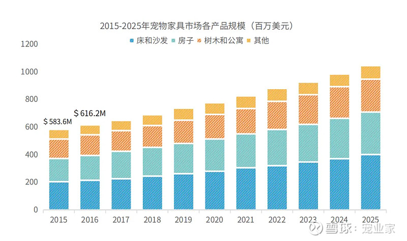 智能、高端、DTC、環保或將成未來寵物用品四大發展趨勢(圖7)