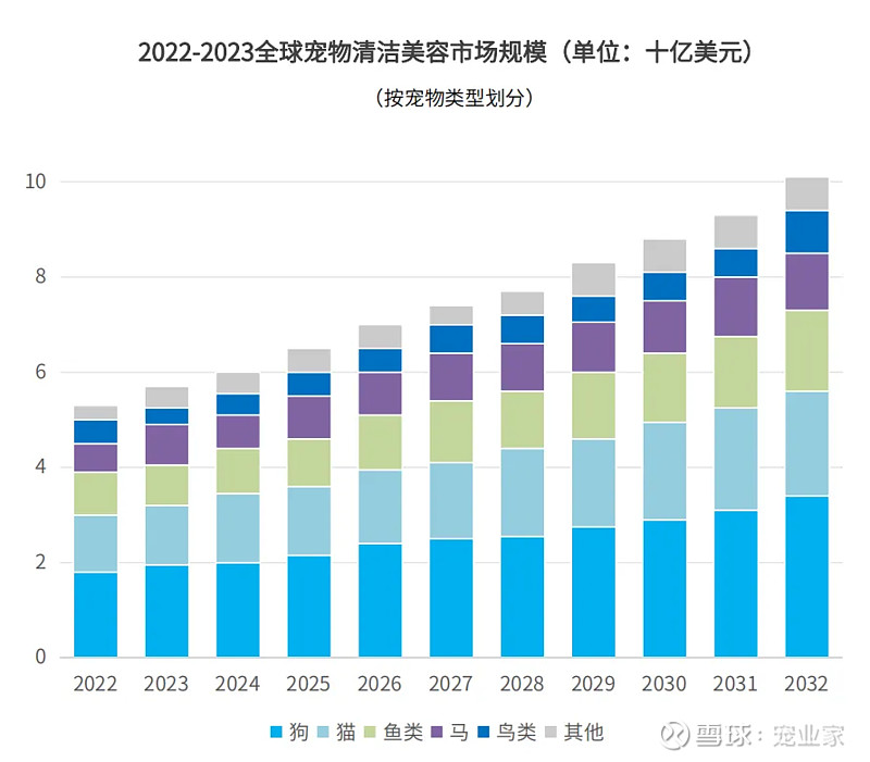 智能、高端、DTC、環保或將成未來寵物用品四大發展趨勢(圖6)