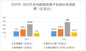 2024中國寵物衛生用品行業市場空間及發展趨勢(圖6)