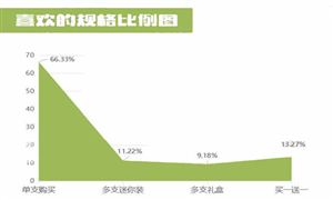 2024中國寵物衛生用品行業市場空間及發展趨勢(圖5)