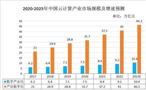 2024中國寵物衛生用品行業市場空間及發展趨勢(圖10)