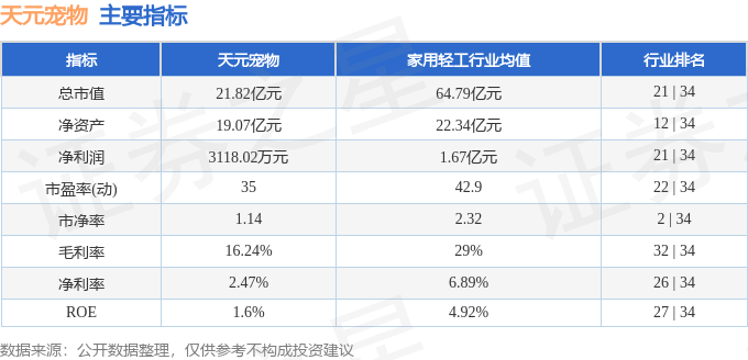 熊貓體育官網：股票行情快報：天元寵物（301335）9月24日主力資金凈賣出4872萬元(圖2)