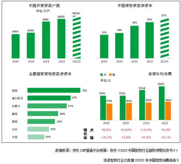 產(chǎn)品洞察 新時代養(yǎng)寵觀房企如何擁抱寵物友好社區(qū)？(圖1)