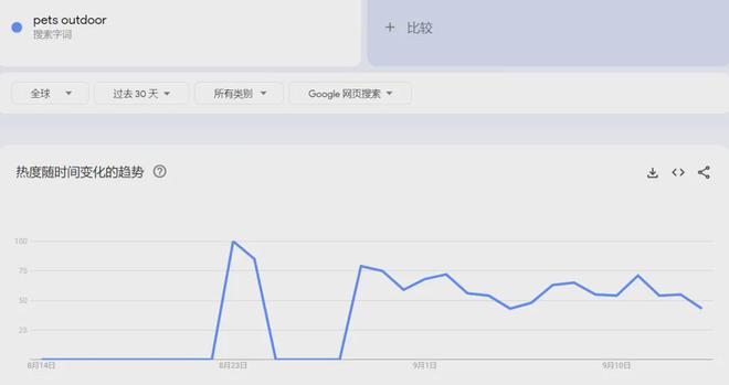 熊貓體育官網：價值千億美元市場狗狗戶外水杯出海爆單寵物戶外到底多吸金？(圖2)